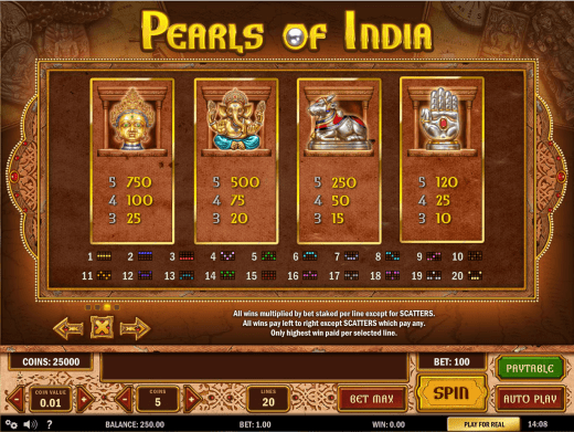 Pearls of India review