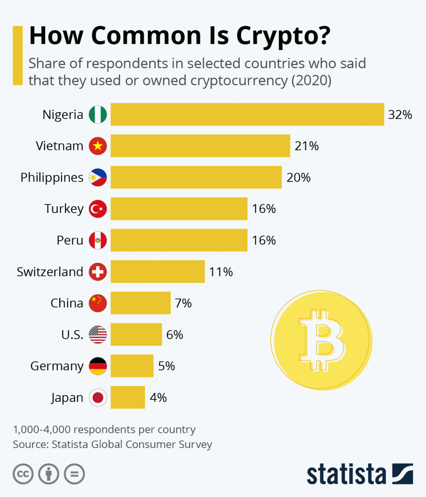 the most crypto-friendly countries in the world