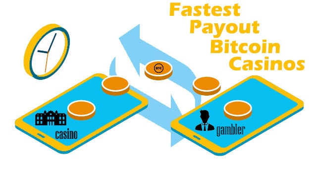 Fastest Payouts Online Casino Options